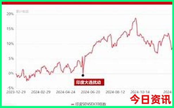 曼谷周边旅游景点推荐