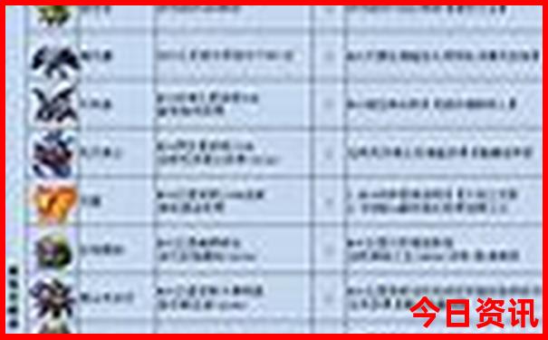云南大草原旅游景点