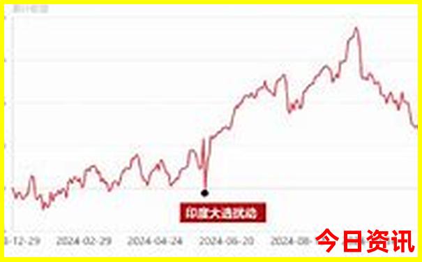 6月底七月初适合去哪里旅游